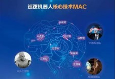 相约2016北京科博会，巡逻机器人让服务机器人更丰满